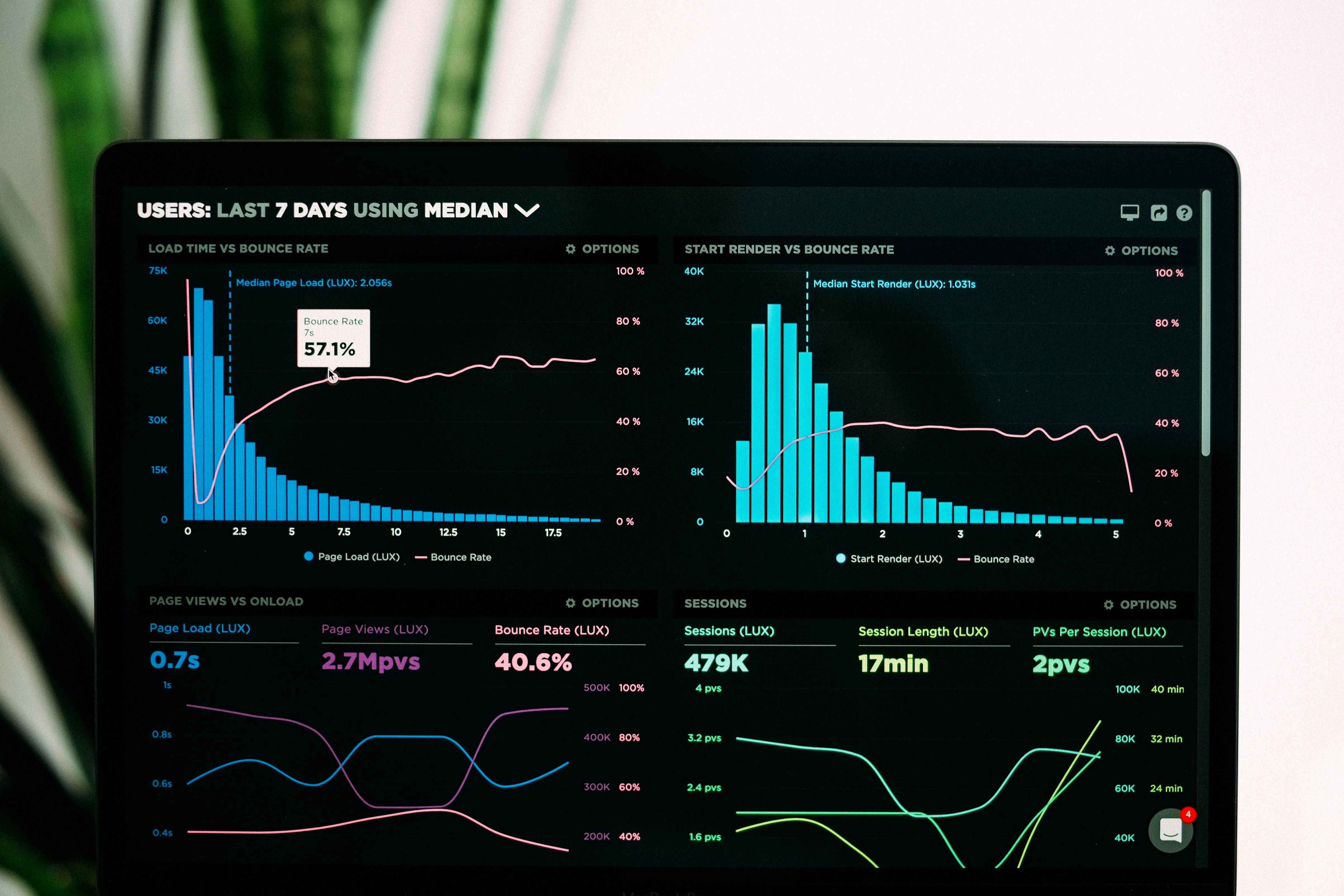 Analytics dashboard showing organic traffic growth and revenue attribution for an SEO campaign