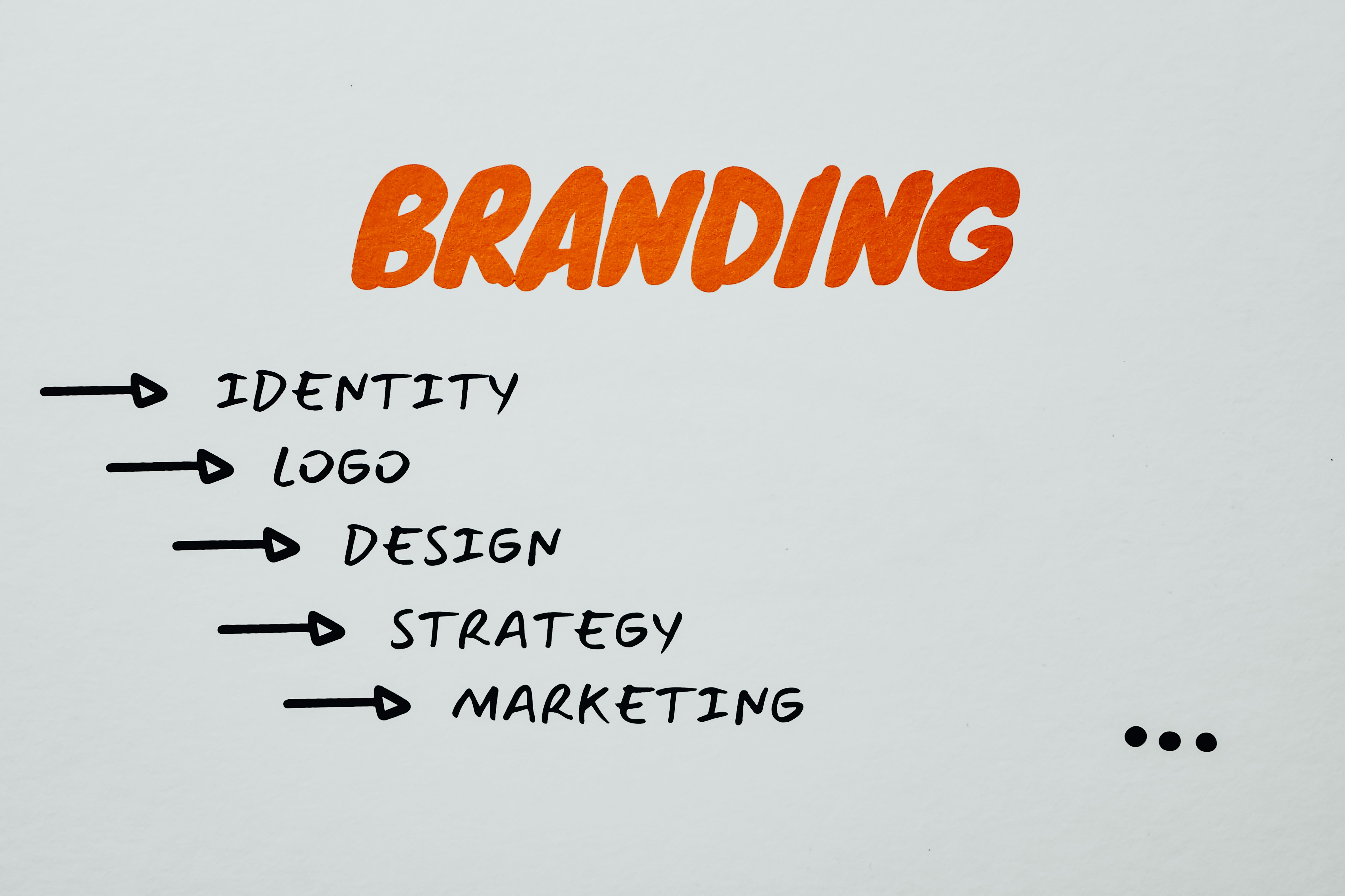 Brand strategy session showing identity system development, positioning framework, and visual guidelines by Klyverai