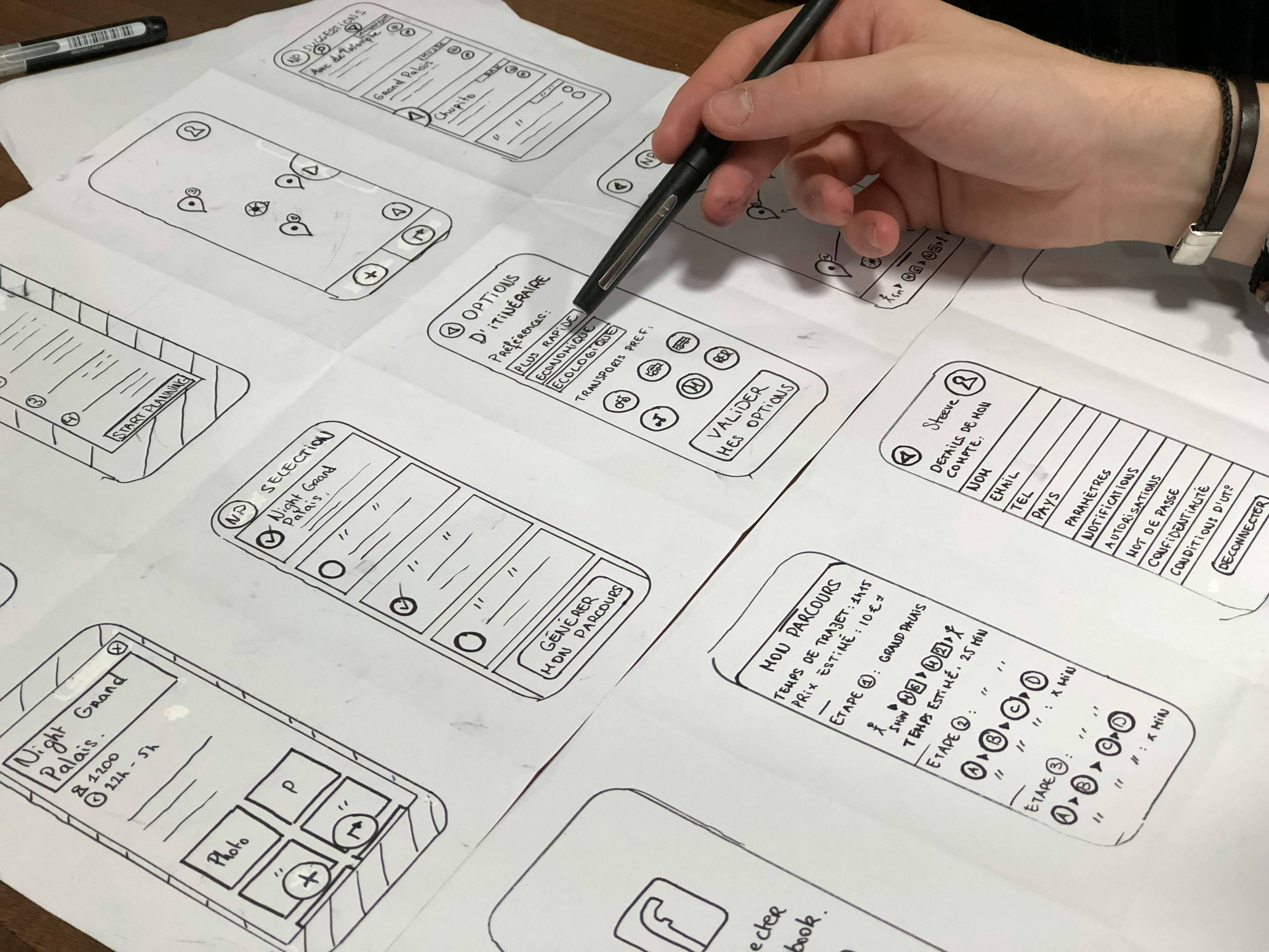 UX design process showing five phases from discovery to delivery and developer handoff